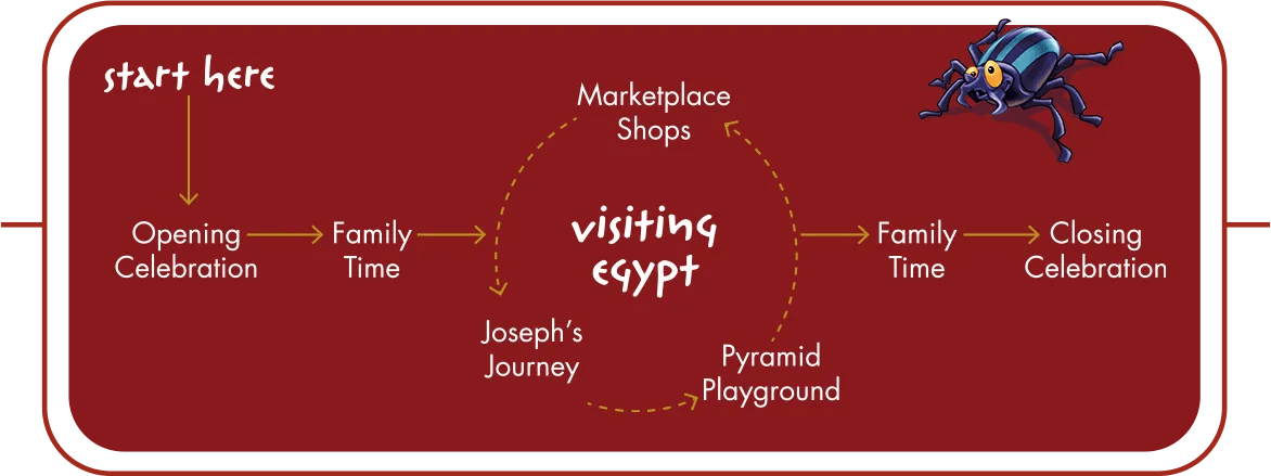 Visiting Egypt - A Day at VBS