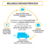 Reliable design process