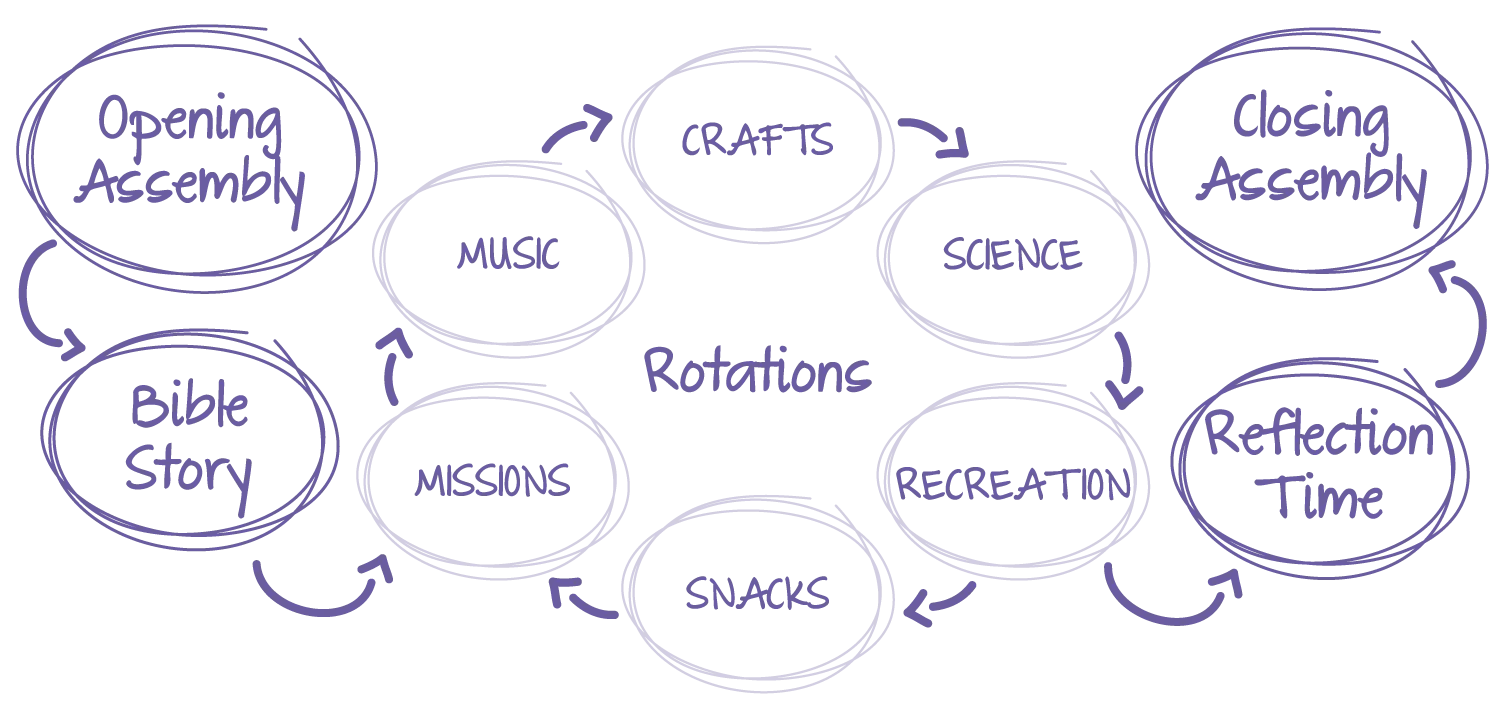 Food Truck Party Rotation Map