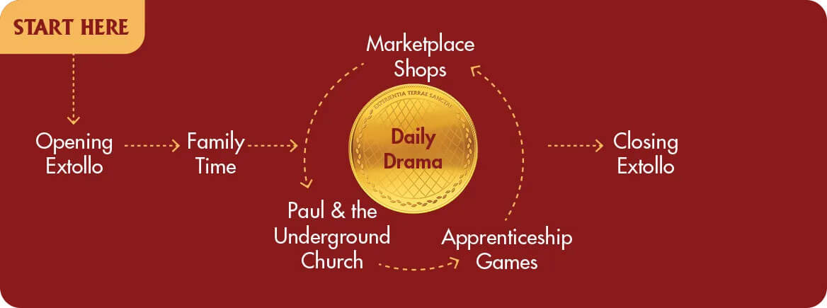 Daily rotation chart at Rome HLA