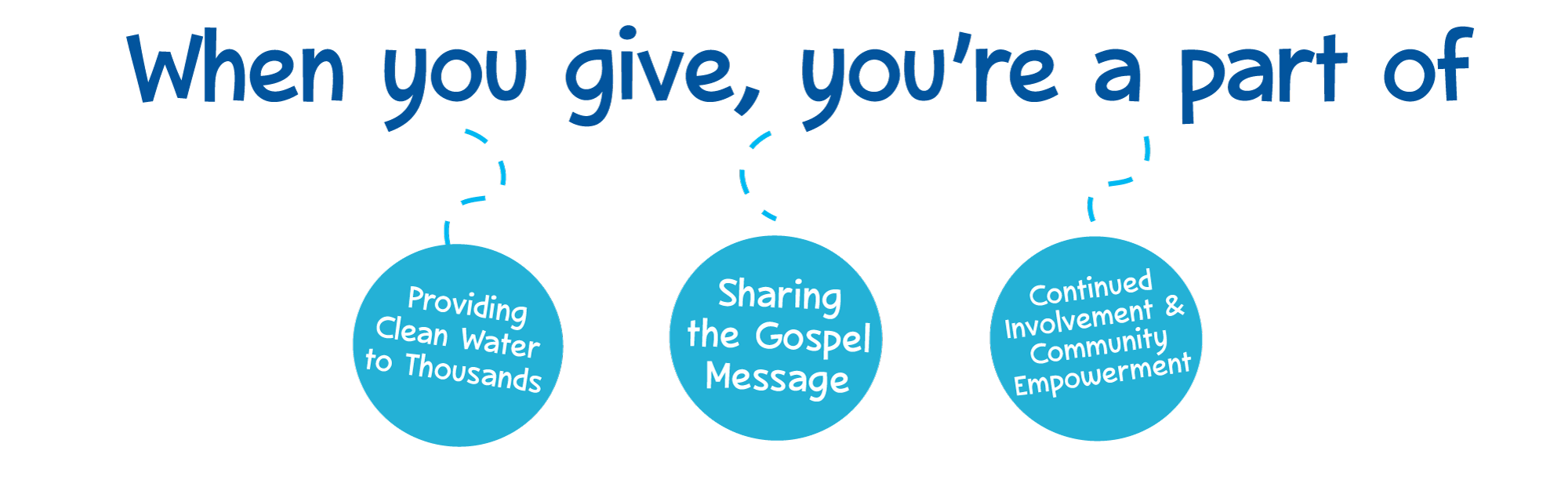 When you give, you are part of providing clean water to thousands, WASH training, and community empowerment